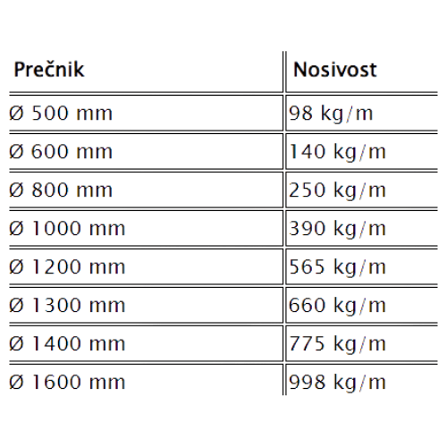 Pontoni i molovi – Termoplasting