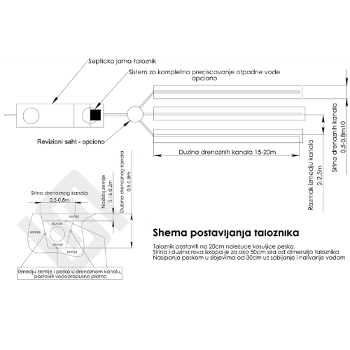 Septičke jame – Termoplasting
