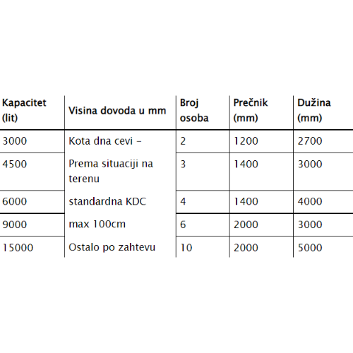 Septičke jame – Termoplasting